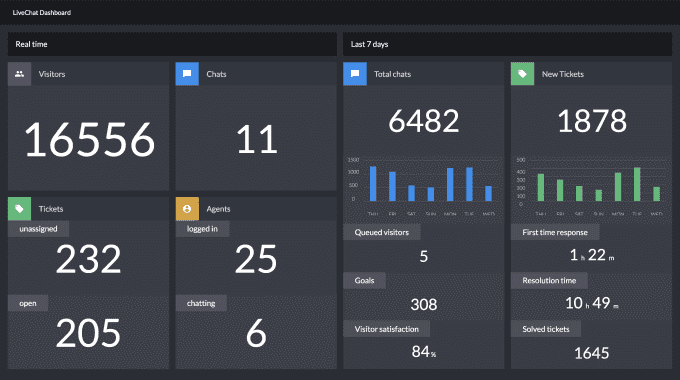 Top 5 live chat software